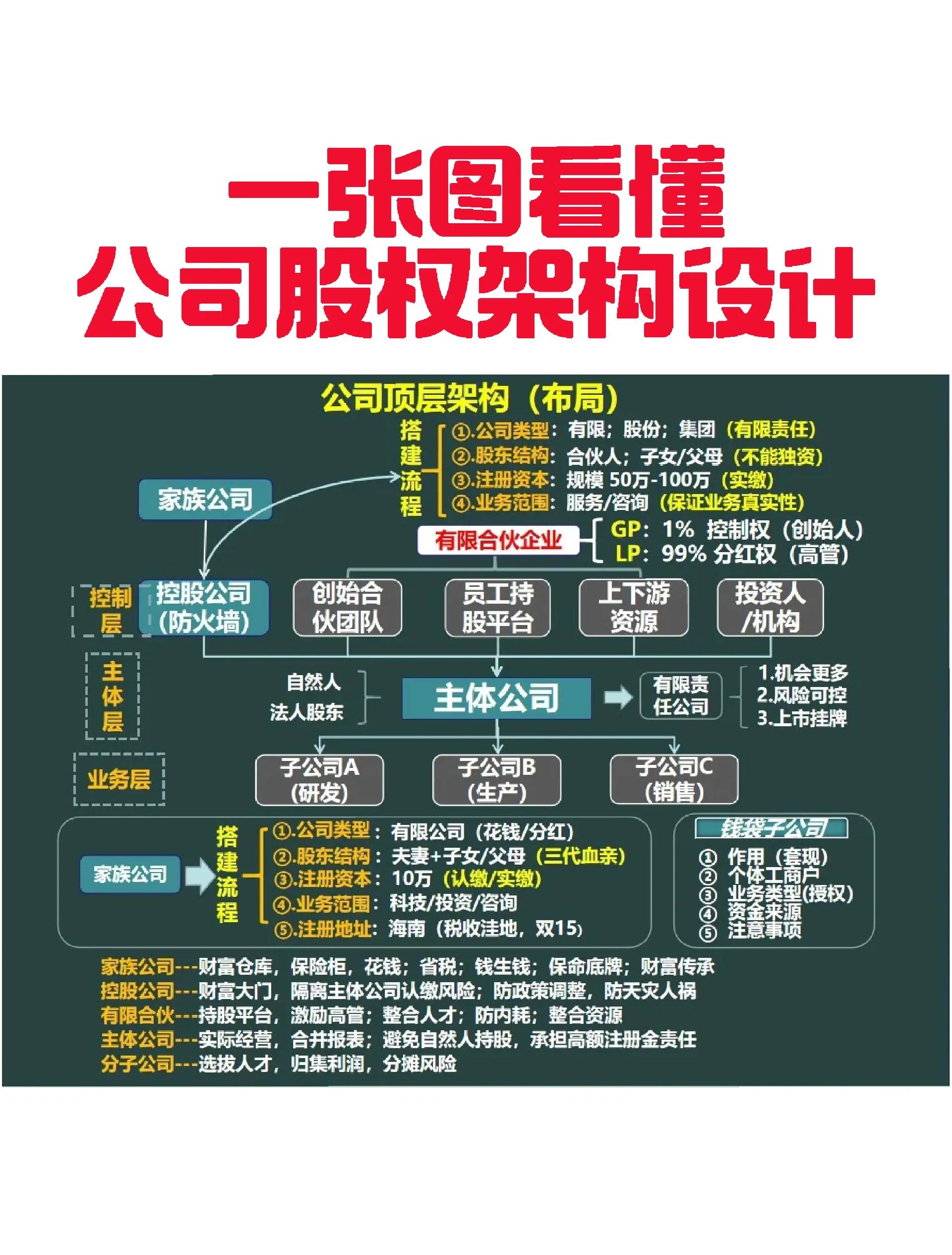 海东市VIE架构企业上市规划(vie架构香港上市的优点)