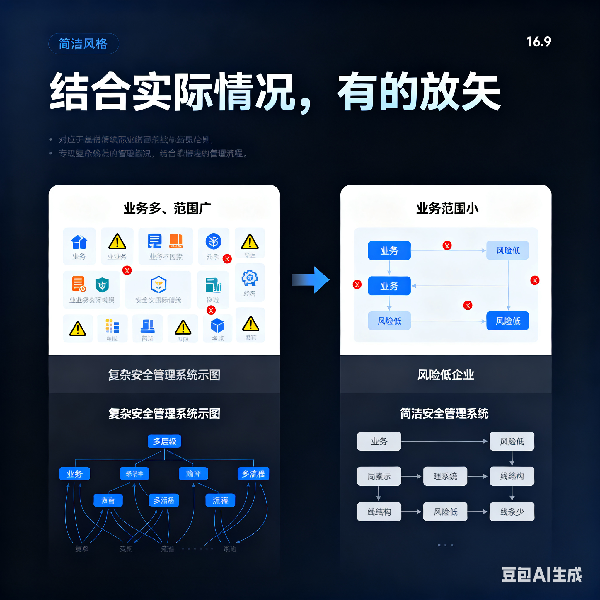 海东市整合风险如何解决(整合风险是什么意思)
