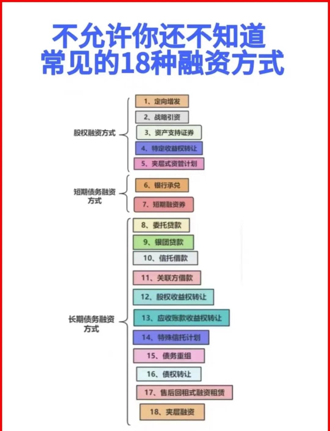海东市战略融资成本控制(战略融资意味着什么)