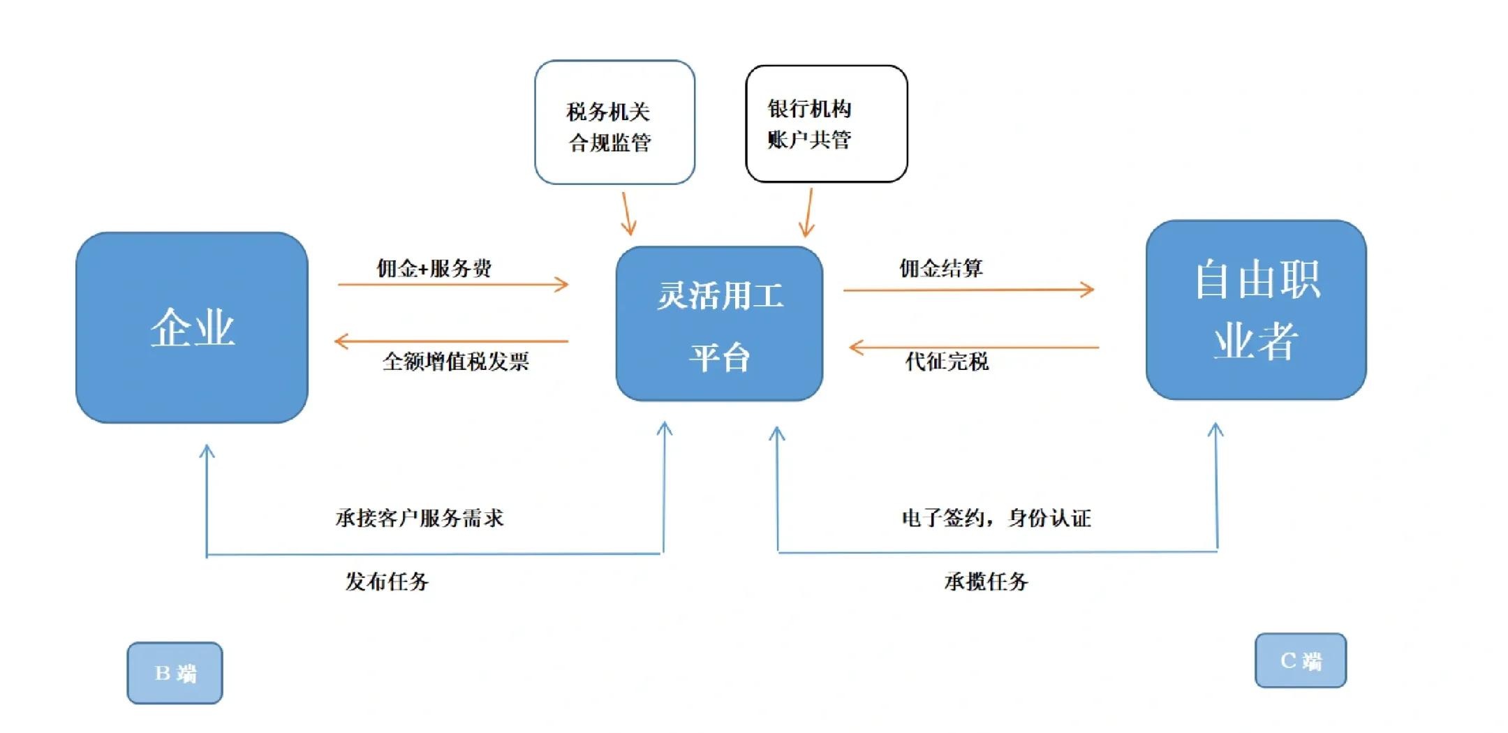 海东市灵活合伙人机制(合伙人机制的五大优势)