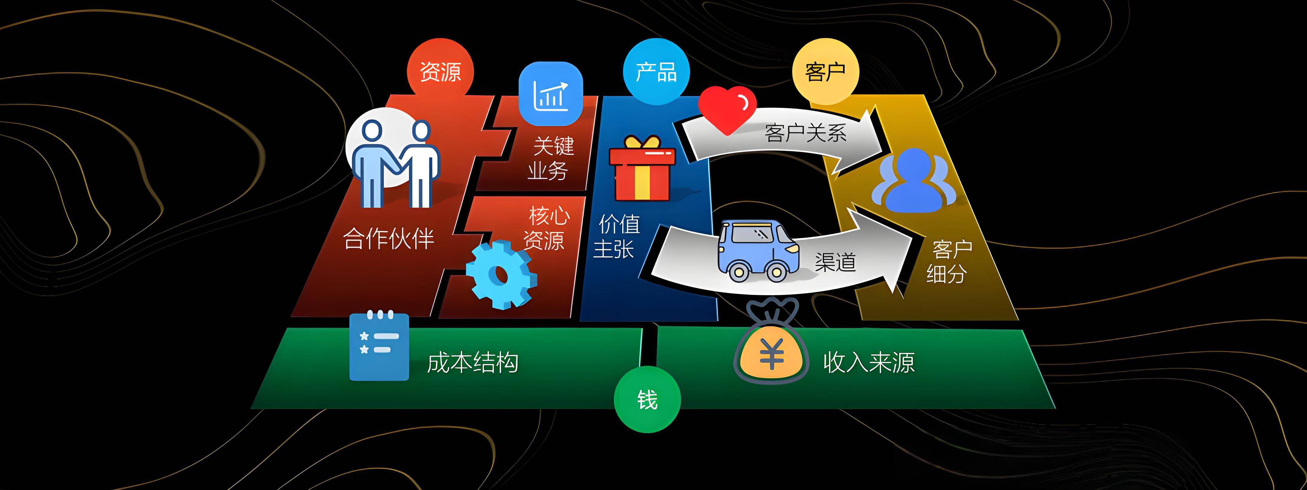 海东市烟台专业商业模式升级(烟台模式投资50300)