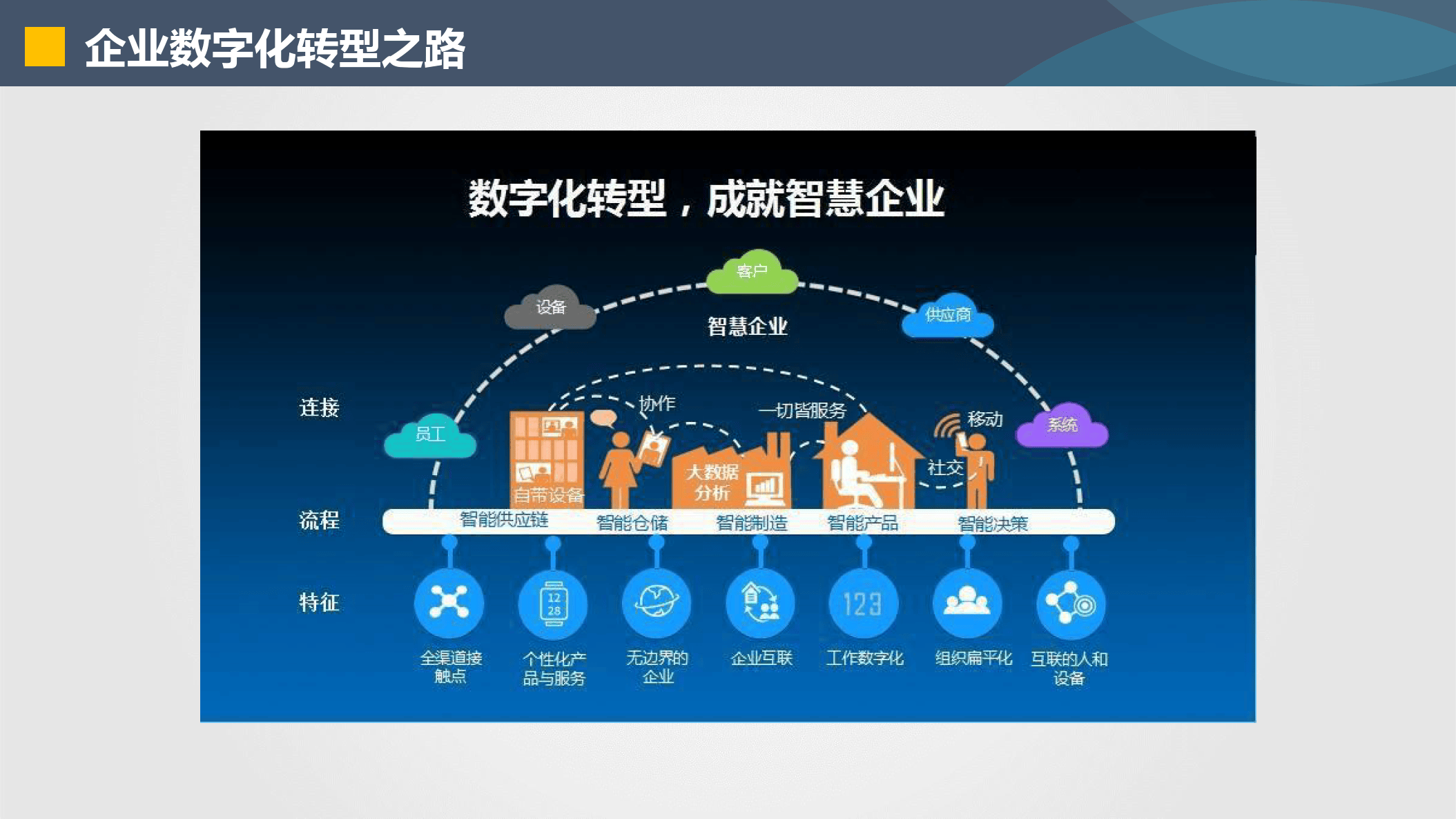 海东市器械企业数字化转型(器械企业数字化转型建议)