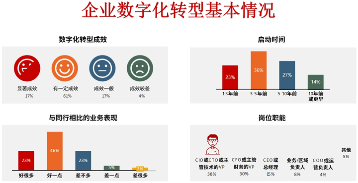 海东市昆明企业数字化转型(昆明数字经济发展规划)