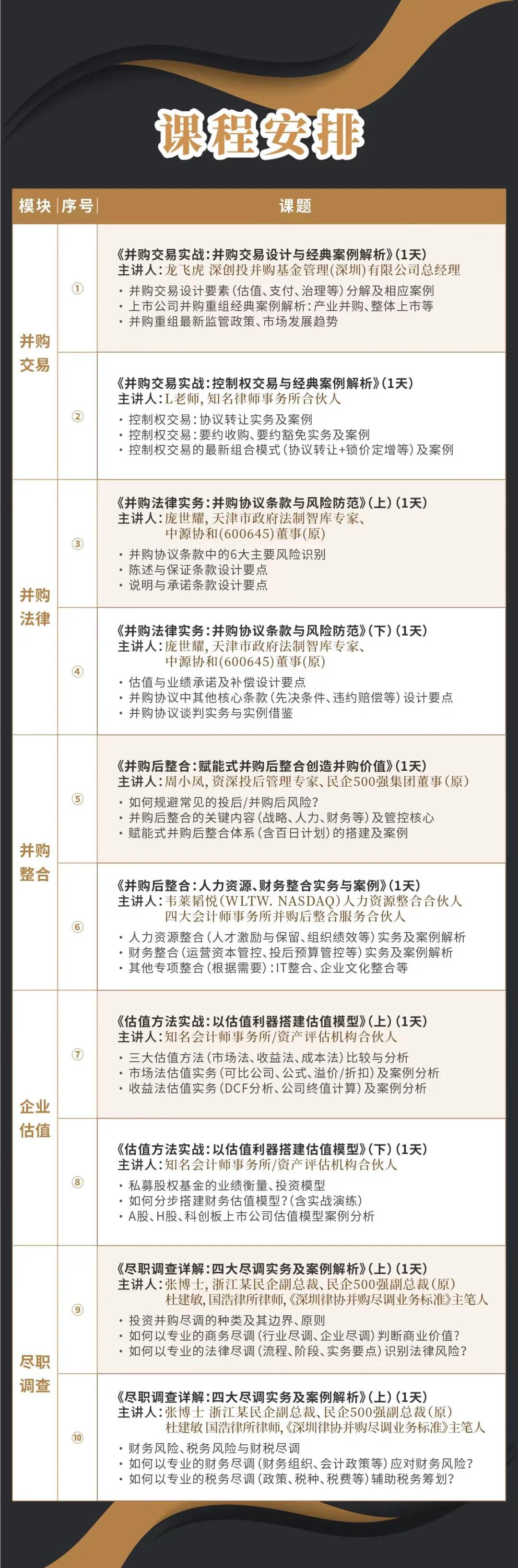 海东市实战型并购重组机构(实战型并购重组机构有哪些)