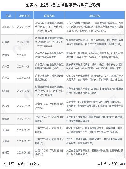 海东市新材料产业投资(2020年中国新材料产业投资机构50强)