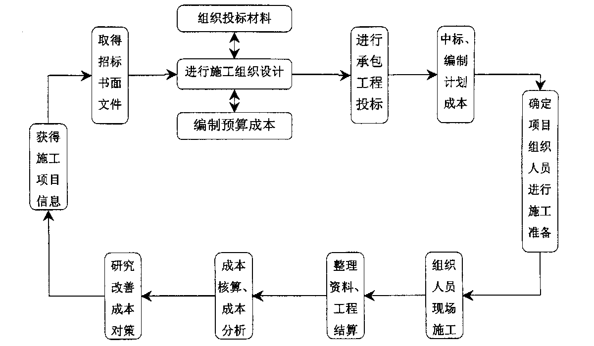 海东市全方位成本控制机构(全方位成本管理的优点)