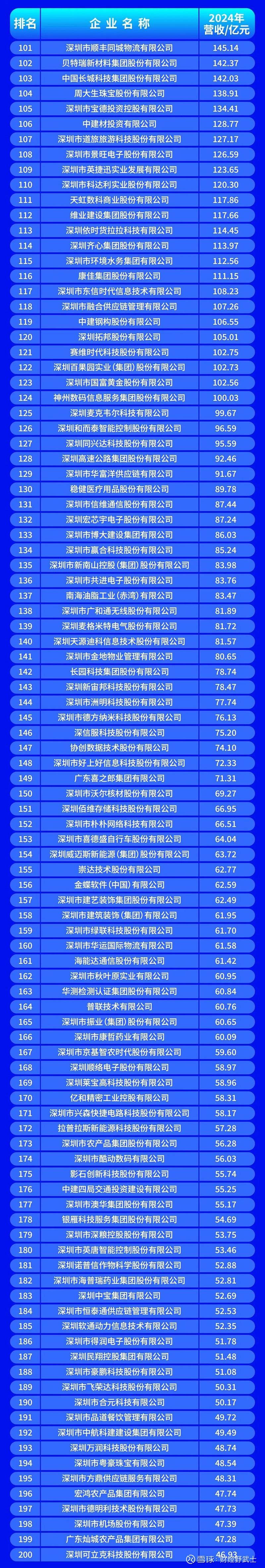 海东市深圳企业价值评估(深圳企业价值评估公司排名)