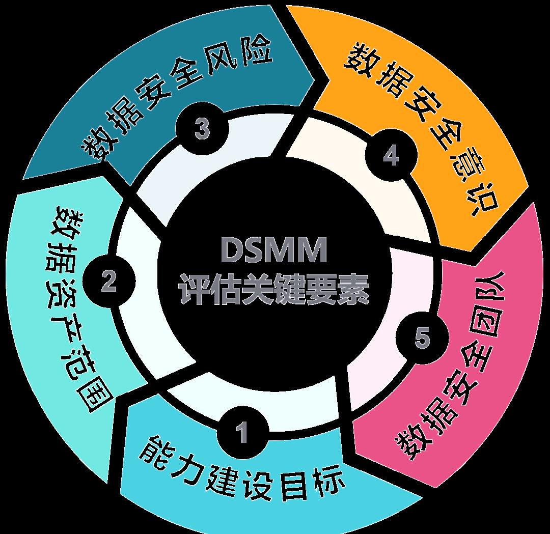 海东市价值驱动价值评估(价值驱动型商业模式)