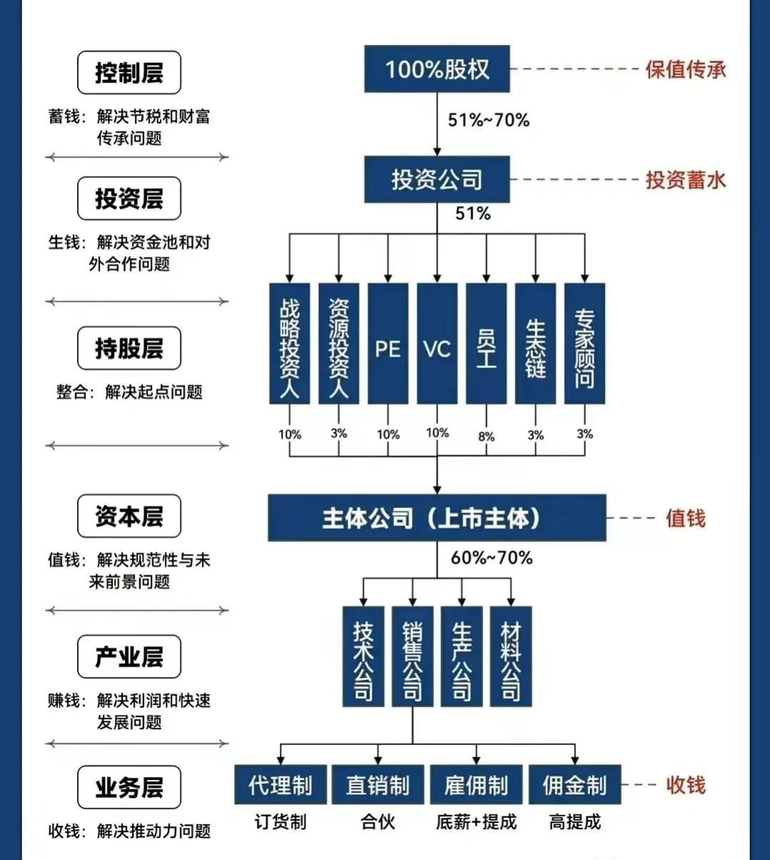 海东市化工股权架构设计(化工股权架构设计方案)