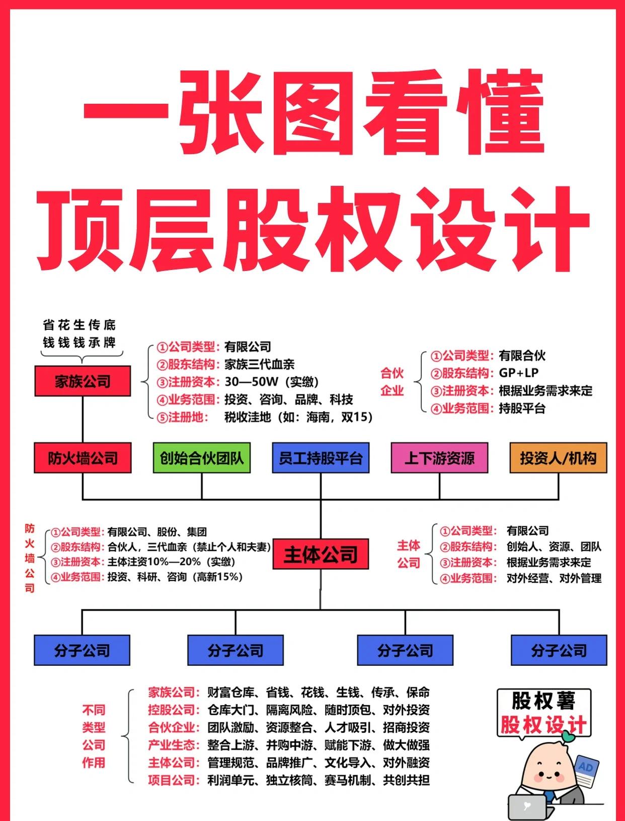海东市高回报股权架构设计(高回报投资与理财指南)