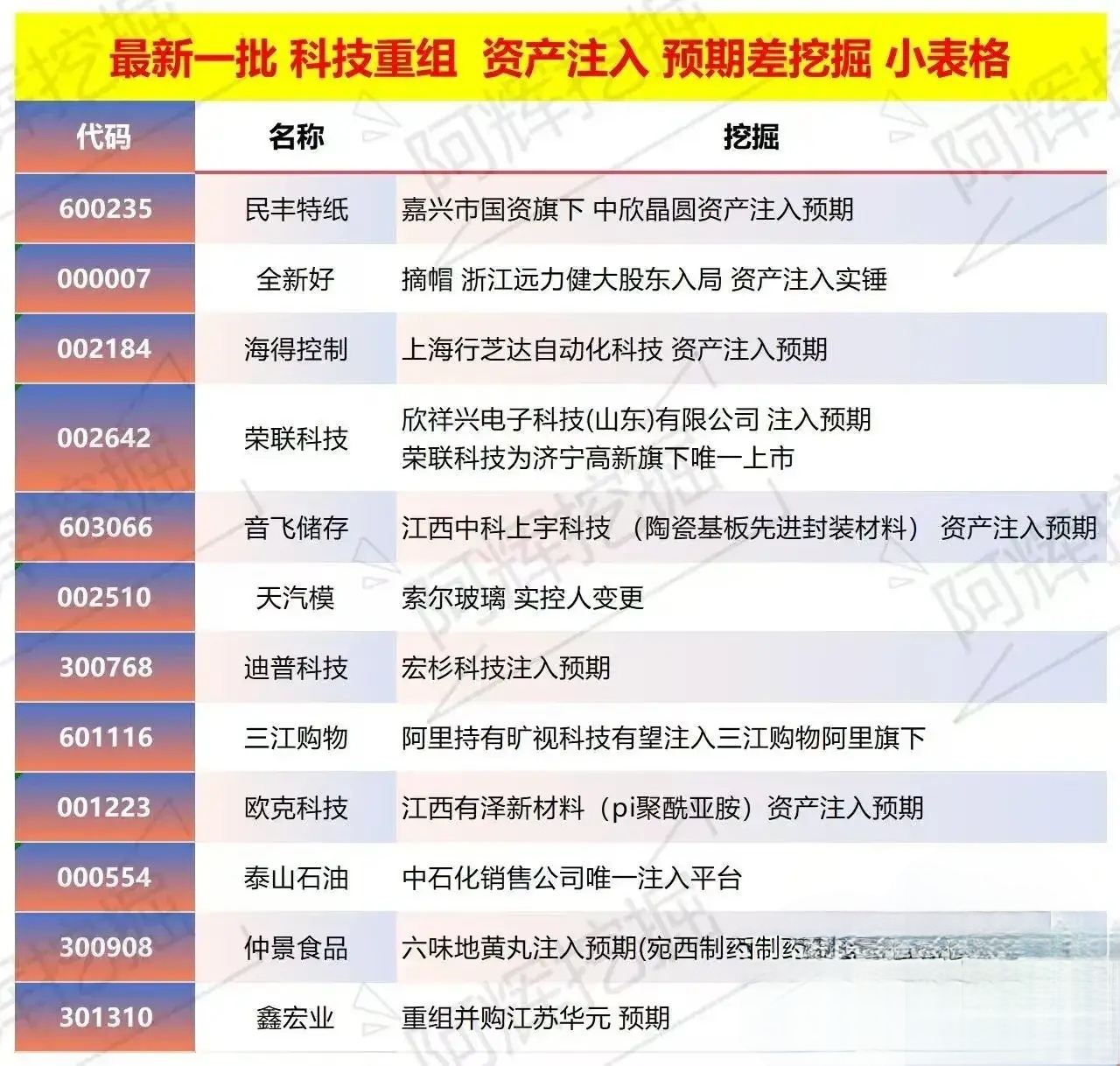 海东市专业股权重组(股权重组的目的)