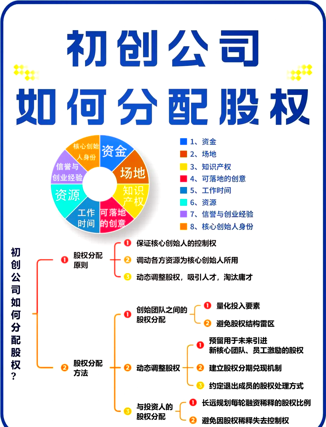 海东市软件股权激励(股权激励系统八大步骤)