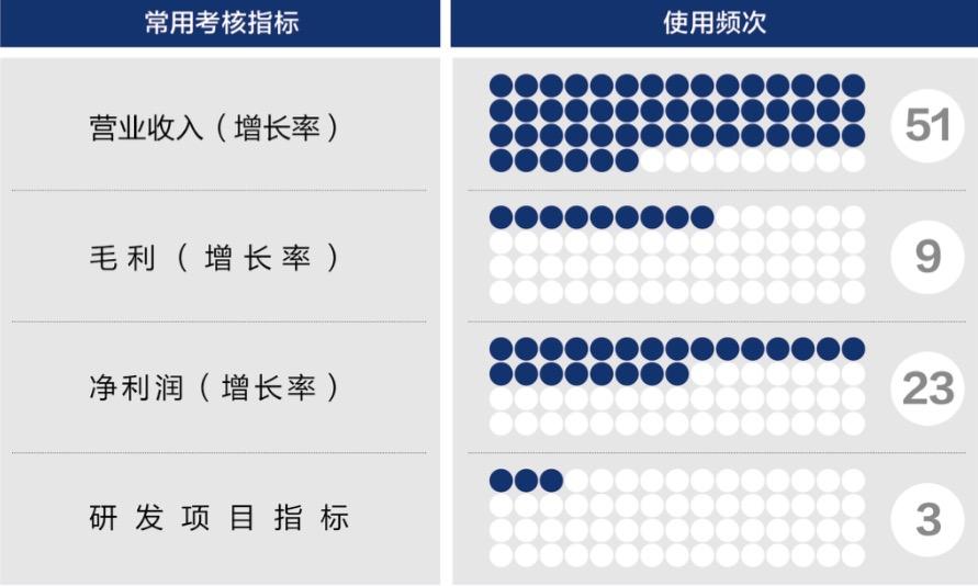 海东市深度医疗股权设计(深度医疗股权设计分析)