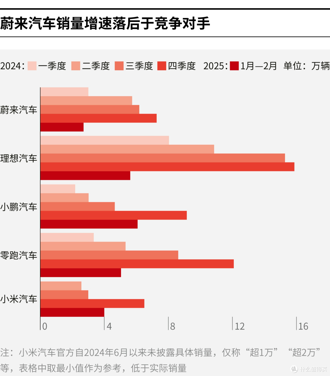 海东市领先汽车竞争分析(领先汽车竞争分析图)