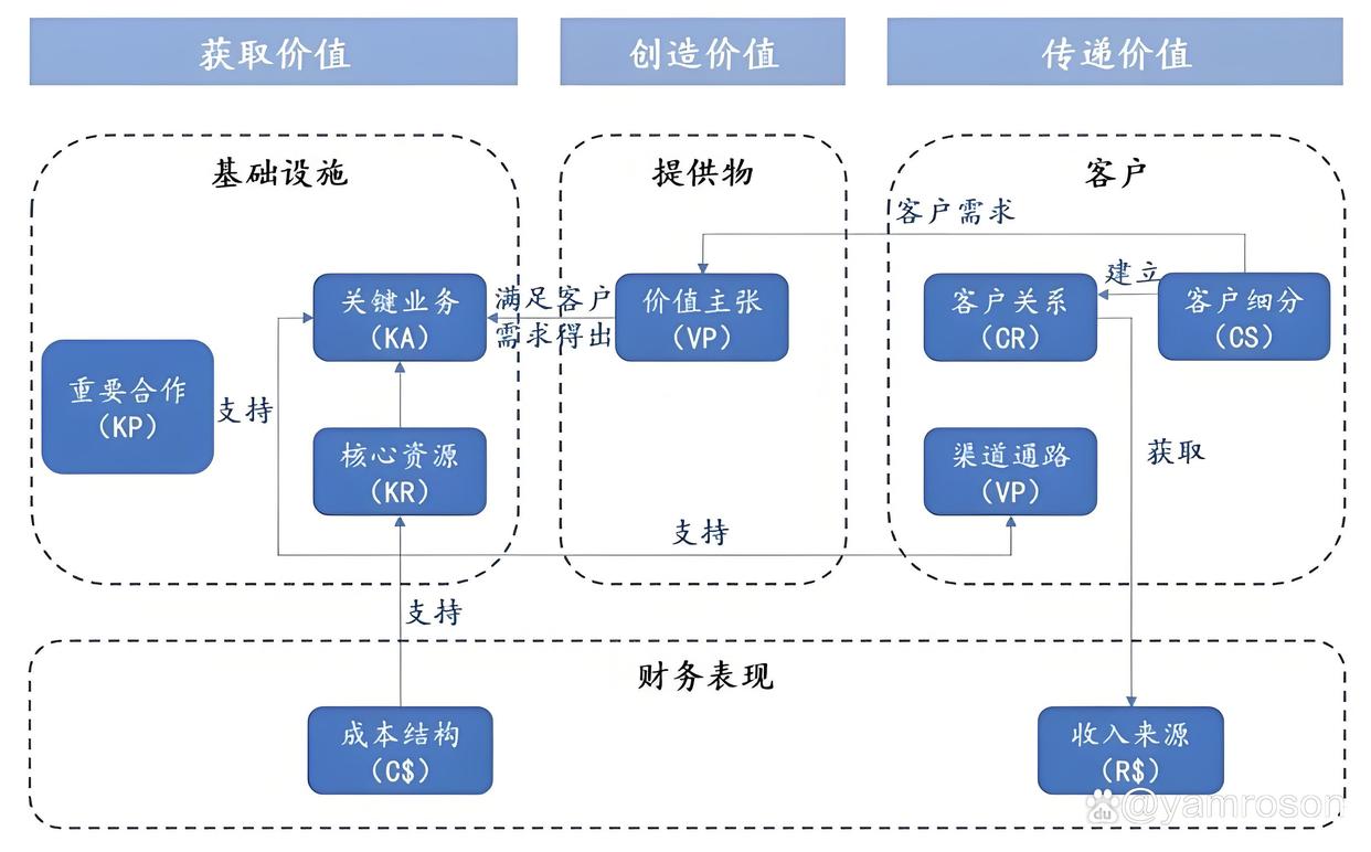 海东市游戏企业商业模式升级(游戏行业的商业模式有哪些)