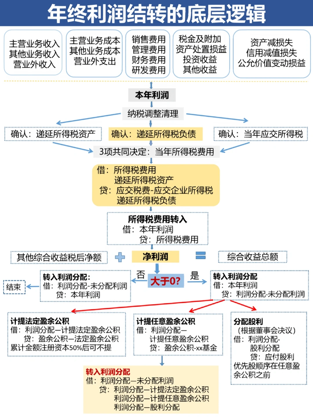 海东市中山盈利模型设计(中国设计师品牌女装)