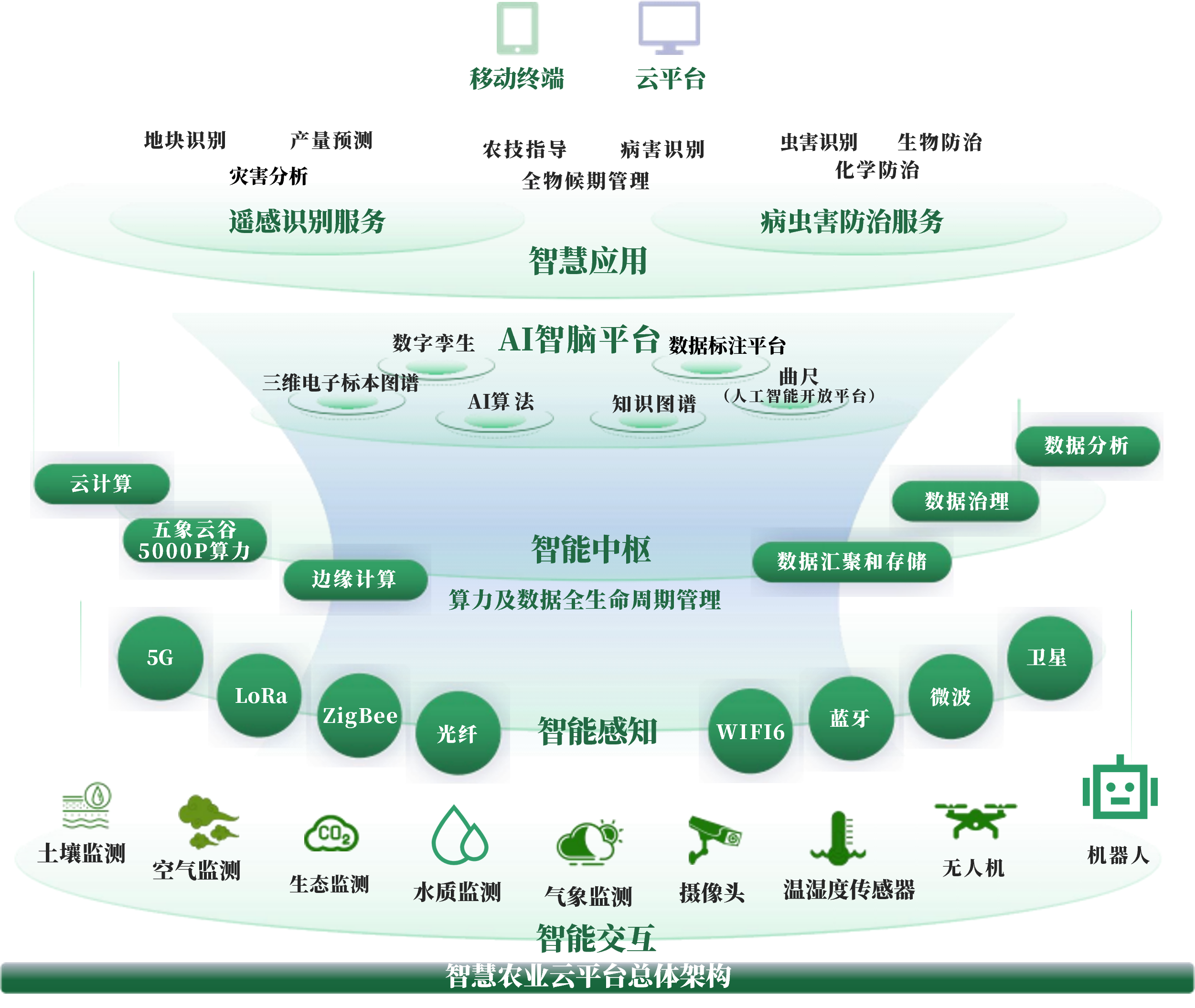 海东市创新农业上市规划(创新农业上市规划研究)