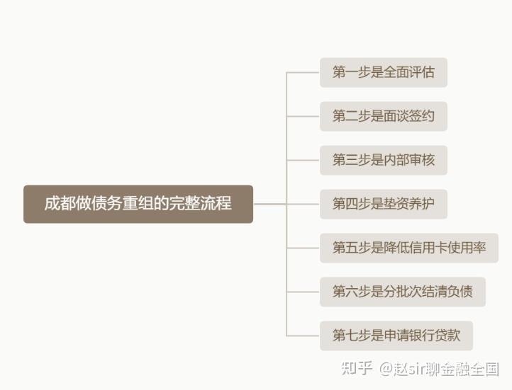 海东市系统化债务重组机构(债务重组专业机构怎么选)