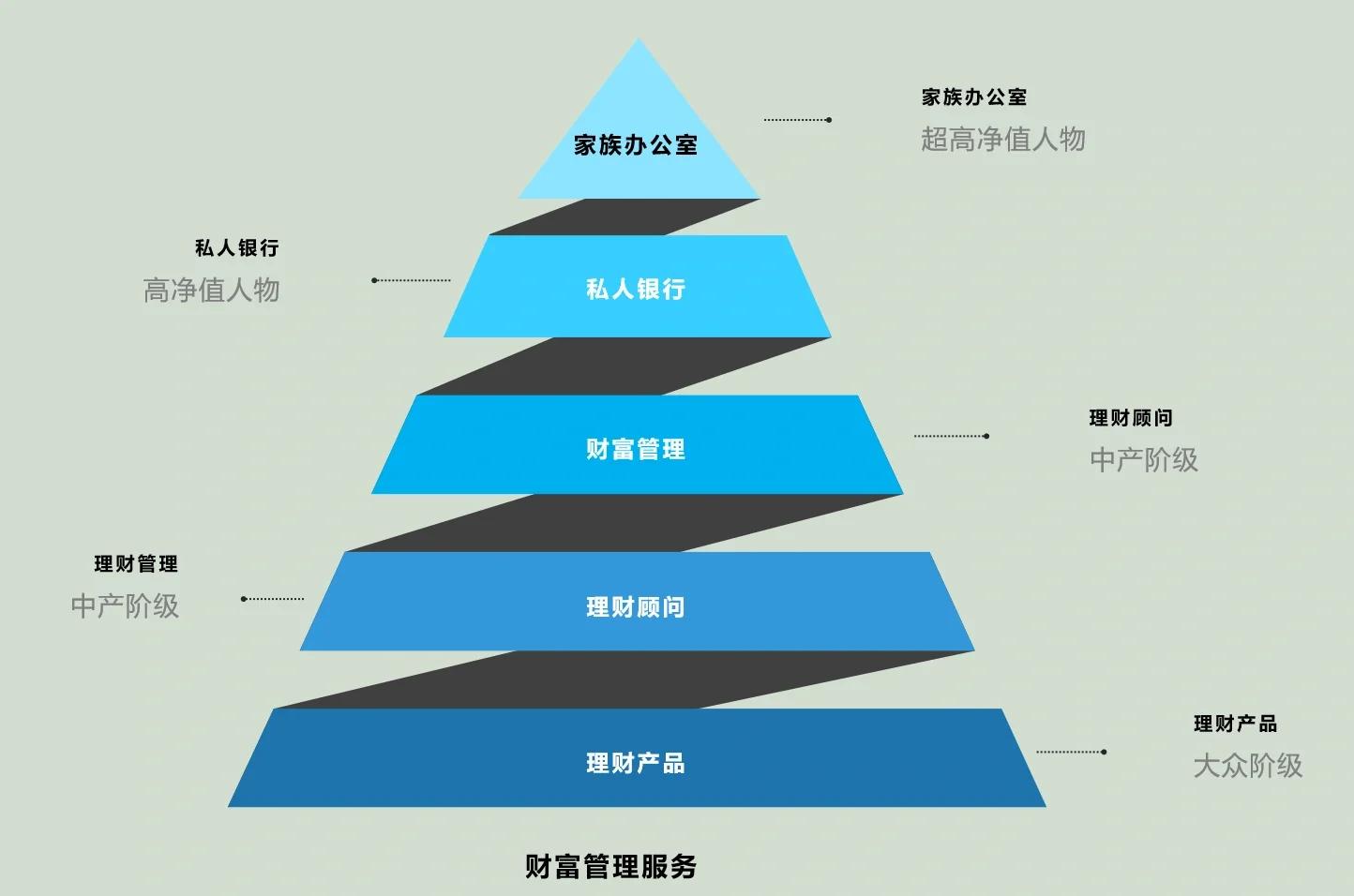 海东市管家式企业价值增长机构(管家式企业价值增长机构有哪些)