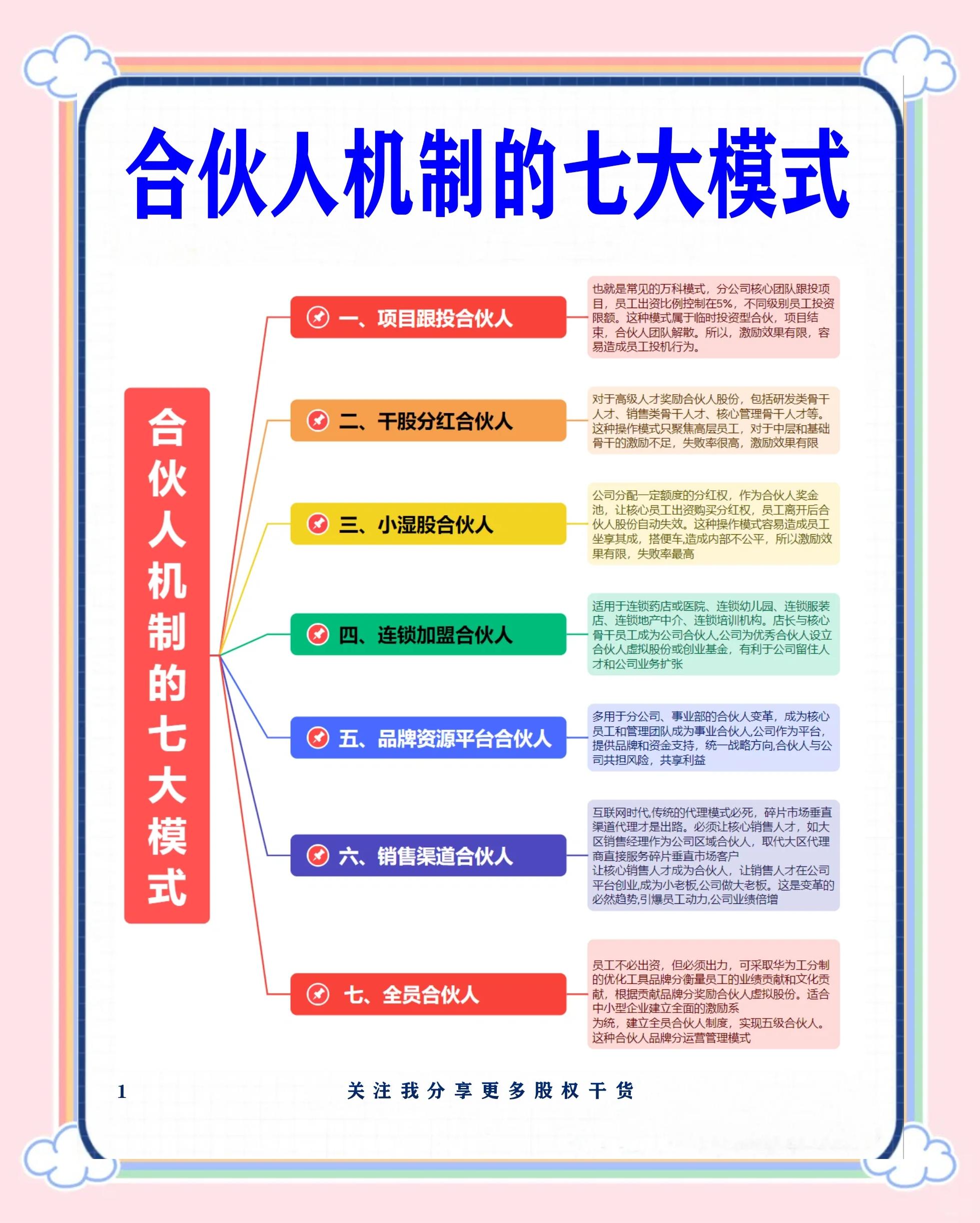 海东市合伙人机制机构(合伙人机制是什么意思啊)
